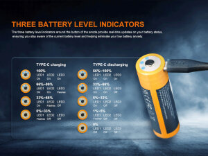Fenix ARB-L21-6000B | 21700 Li-Ion USB-C battery | 6000mAh | Power bank