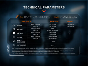 Fenix GL07 weapon light | tactical LED pistol light | 700 Lm