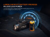Fenix GL07 weapon light | tactical LED pistol light | 700 Lm