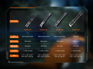 Fenix PD26R ACE kompakte, taktische Taschenlampe | 1300 Lumen | programmierbar