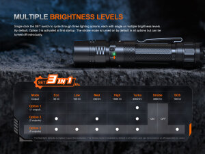 Fenix PD36R ACE tactical flashlight | 3000 lumens | programmable