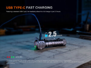 Fenix HM61R V3.0 Stirnlampe | 1800 Lumen
