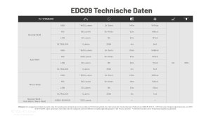 Nitecore EDC09 Lampe coudée | 1 600 lumens | 3 températures