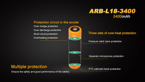 Fenix ARB-L18-3400 Li-Ion Battery 18650 | 3,400 mAh | PCB Protection