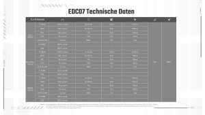 Nitecore EDC07 Sable Lampe torche EDC | 1500 Lumens | 3 teintes de blanc