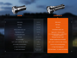 Fenix LR50R V2.0 Projecteur | 18000 Lumens | UV + Rouge + OLED