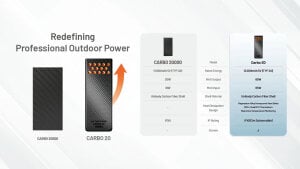 Nitecore CARBO 20 Power Bank Orange | 20000 mAh | 65 W