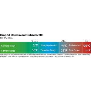 Grüezi-Bag Biopod DownWool Subzero 200