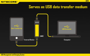 Nitecore UM10 Chargeur USB | Micro-USB | LCD
