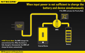 Nitecore UM10 Chargeur USB | Micro-USB | LCD