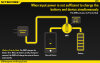 Nitecore UM10 Chargeur USB | Micro-USB | LCD