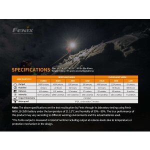 Fenix HM65R LED Stirnlampe