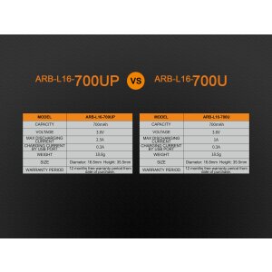 Fenix ARB-L16-700UP - 16340 USB Battery 700mAh