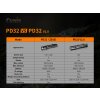 Fenix PD32 V2.0 Flashlight