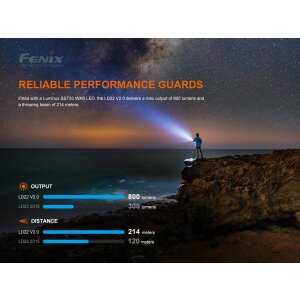 Fenix LD22 V2.0 LED Taschenlampe