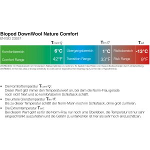 Grüezi-Bag Biopod DownWool Nature Comfort