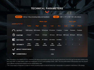 Lampe frontale LED Fenix HM61R V2.0