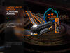 Lampe frontale LED Fenix HM61R V2.0