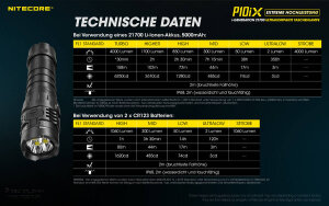 Nitecore P10iX Flashlight | 4,000 Lumens | Dual Tail Switches