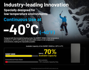Nitecore Summit 20000 Batterie externe | 20 000 mAh | Résistante au froid jusqu’à −40 °C