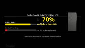 Nitecore Summit 20000 Batterie externe | 20 000 mAh | Résistante au froid jusqu’à −40 °C