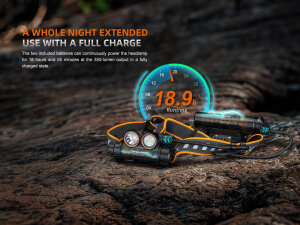 Fenix HM75R professional headlamp with 1600 lumens and additional power bank