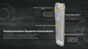 Nitecore EDC25 Taschenlampe - 3000 Lumen