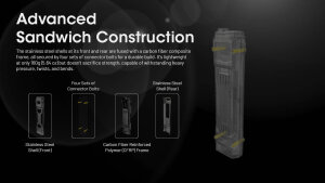 Nitecore EDC29 Lampe torche | 6’500 lumens | Écran OLED