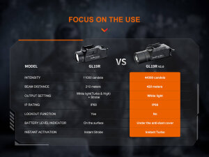 Fenix GL19R V2.0 Weapon lamp