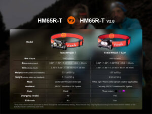 Fenix HM65R-T V2.0 trail running headlamp black with 1600 lumens