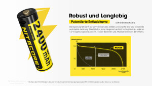 Nitecore NH2400 1.5V Li-Ion AA Accumulateurs USB 2400mAh - Lot de 4