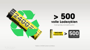 Nitecore NH2400 1.5V Li-Ion AA Accumulateurs USB 2400mAh - Lot de 4
