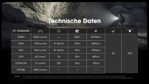 Nitecore EDC23 Lampe torche | 2 500 lumens | ultra-fine