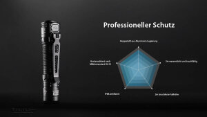 Nitecore EDC31 Flashlight | 3,500 Lumens | IP68