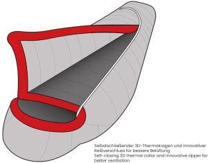 Grüezi Bag DownWool Subzero 185 Schlafsack | -4°C
