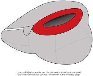 Grüezi Bag DownWool Subzero 185 Schlafsack | -4°C