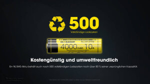 Nitecore NL1840HP | Batterie haute puissance 18650 | 4000 mAh | 10 A